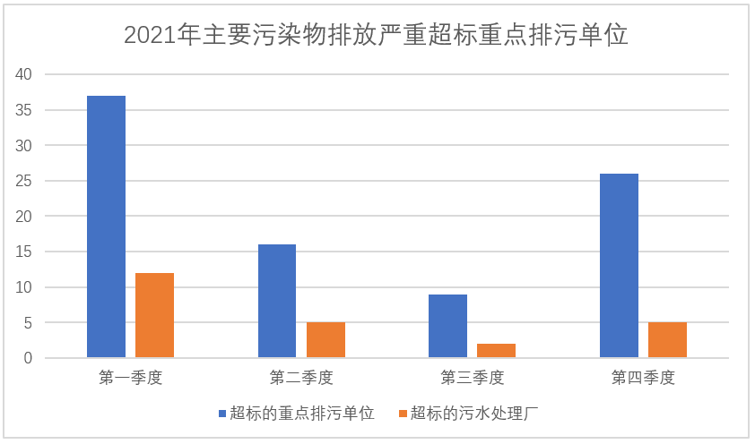 这些污水厂被列为重点排污单位！生态环境部最新“水环境监管办法”公布