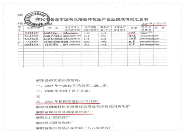 湖南省“利剑”行动专项督察环境违法问题典型案例通报