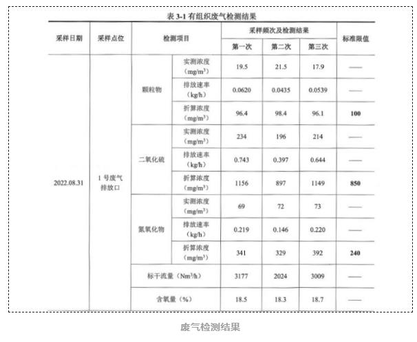 湖南省“利剑”行动专项督察环境违法问题典型案例通报