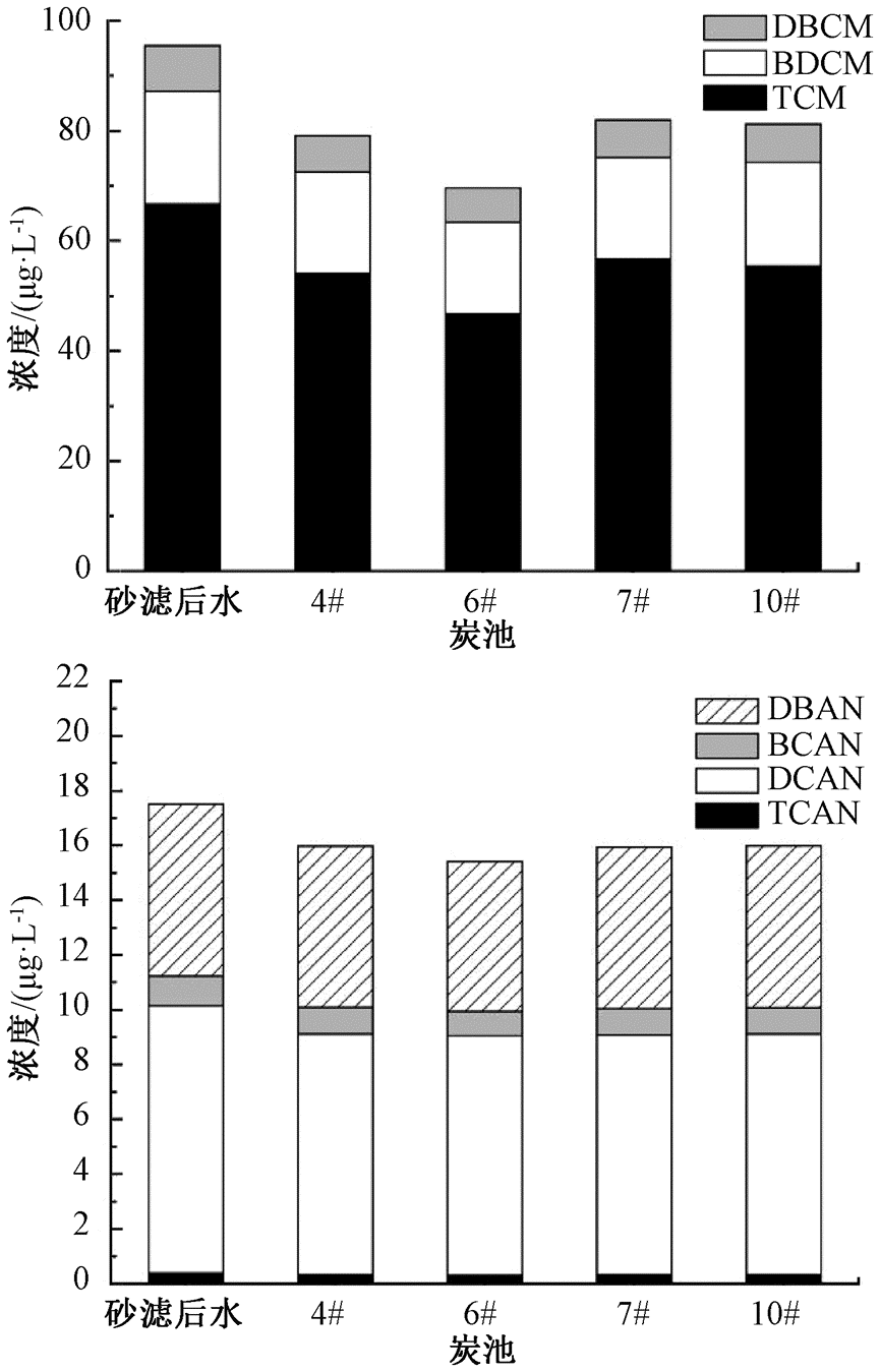 长期运行数据：太湖水源水厂臭氧-生物活性炭工艺净化效能变化