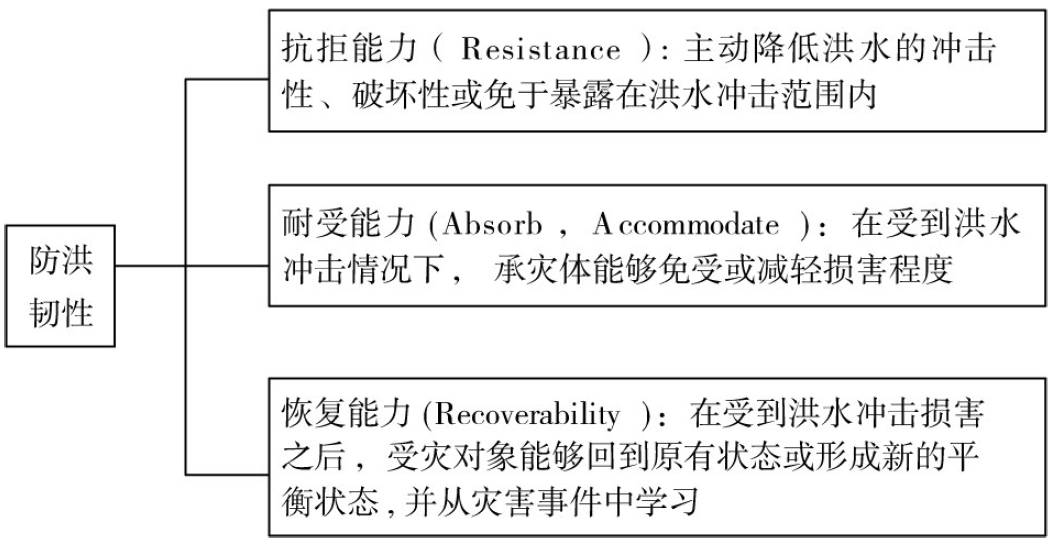 王银堂：变化环境下流域防洪韧性提升对策