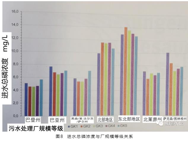 德国 2021 年污水处理调查情况介绍