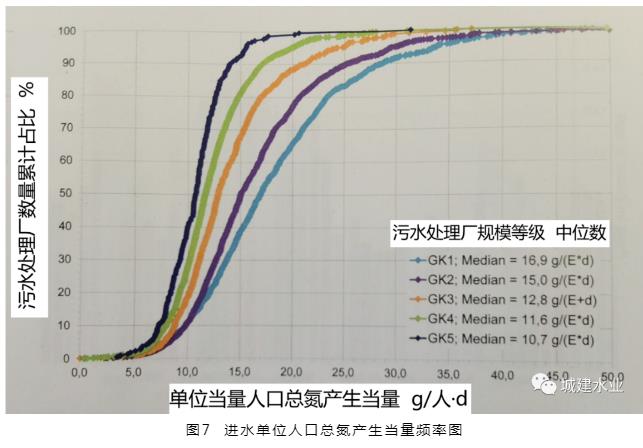 德国 2021 年污水处理调查情况介绍