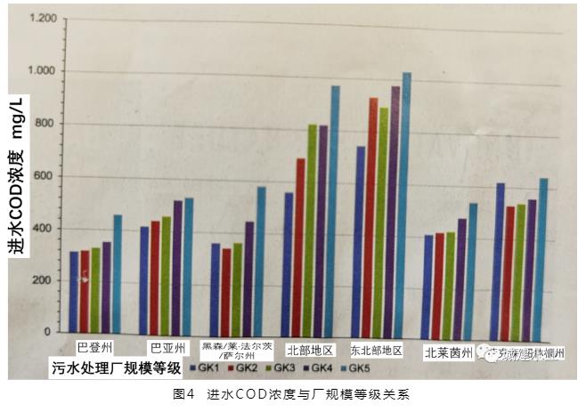 德国 2021 年污水处理调查情况介绍