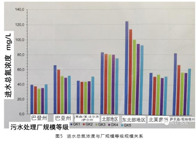 德国 2021 年污水处理调查情况介绍