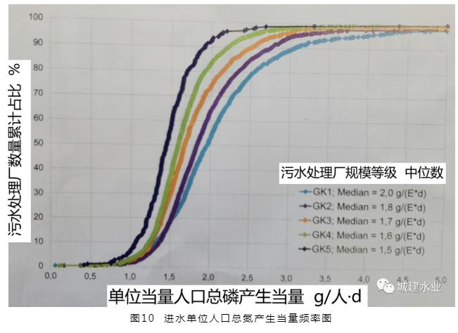 德国 2021 年污水处理调查情况介绍