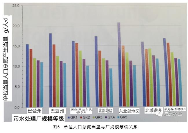 德国 2021 年污水处理调查情况介绍