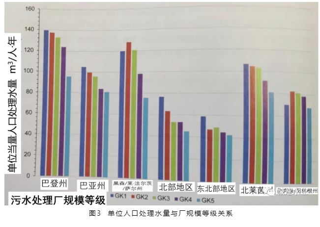 德国 2021 年污水处理调查情况介绍