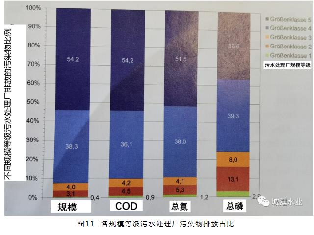 德国 2021 年污水处理调查情况介绍