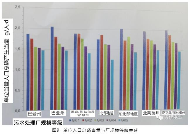 德国 2021 年污水处理调查情况介绍