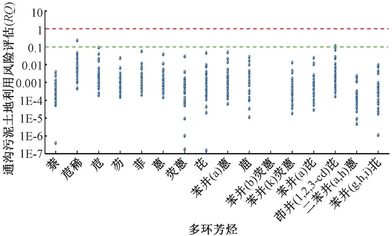 实测：不同污泥中多环芳烃PAHs的定量分析