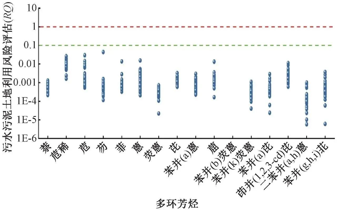 实测：不同污泥中多环芳烃PAHs的定量分析