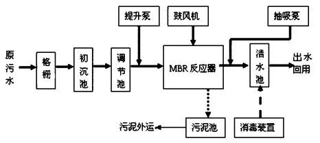 豪掷2290亿举办的卡塔尔世界杯 在污水处理上都用了哪些工艺技术？