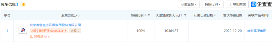 首创环保近一周注册成立两大水务公司