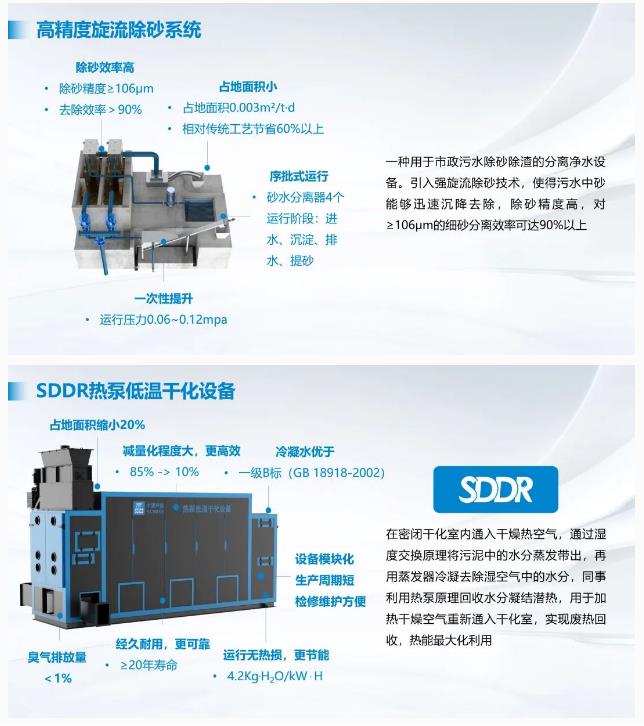 市政污水治理优秀案例丨中建环能邯郸市馆陶县智能产业园区新建第三污水处理厂（EPC）