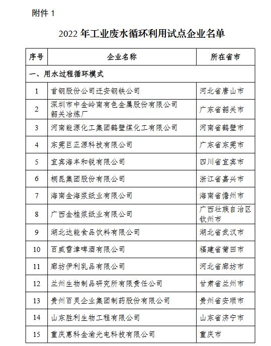 2022年工业废水循环利用试点企业、园区名单公示