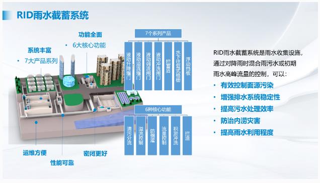 市政污水治理优秀案例丨中建环能邯郸市馆陶县智能产业园区新建第三污水处理厂（EPC）