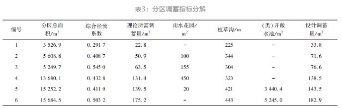 污水处理厂海绵城市设施设计方案研究与探索