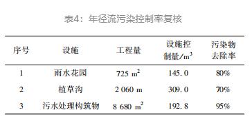 污水处理厂海绵城市设施设计方案研究与探索