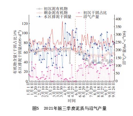 北排清河第二再生水厂低碳运行实践