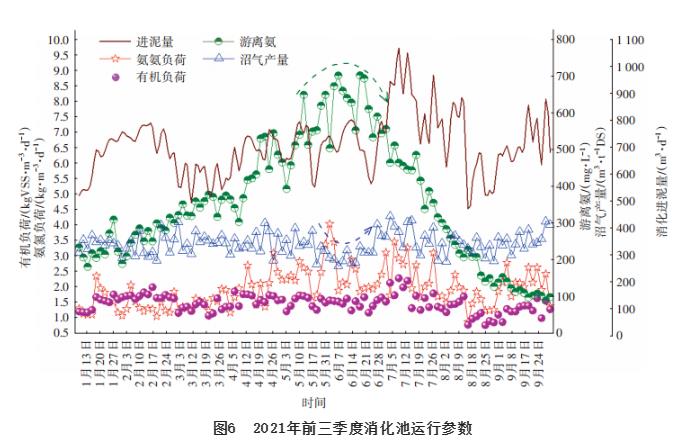 北排清河第二再生水厂低碳运行实践