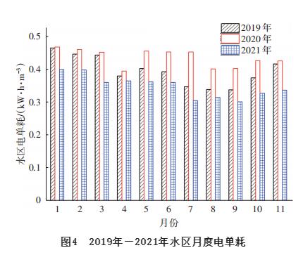 北排清河第二再生水厂低碳运行实践