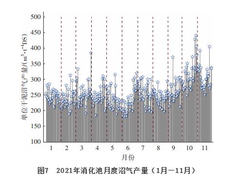 北排清河第二再生水厂低碳运行实践