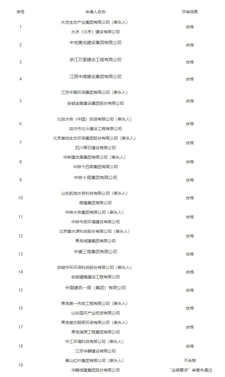 盘点2022年入围企业最多的水处理大项目TOP10