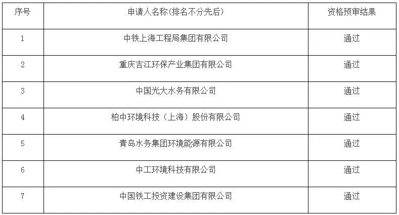 盘点2022年入围企业最多的水处理大项目TOP10