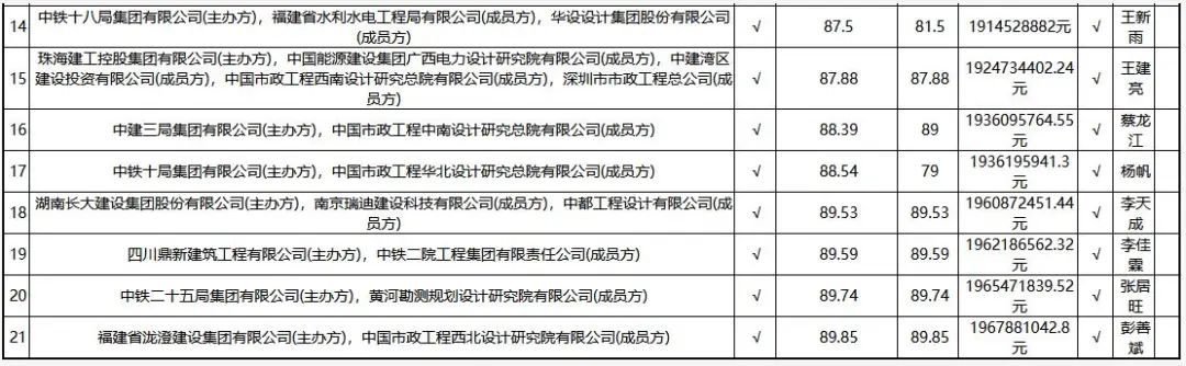 盘点2022年入围企业最多的水处理大项目TOP10