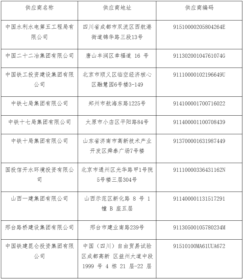 盘点2022年入围企业最多的水处理大项目TOP10