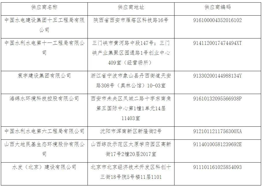 盘点2022年入围企业最多的水处理大项目TOP10