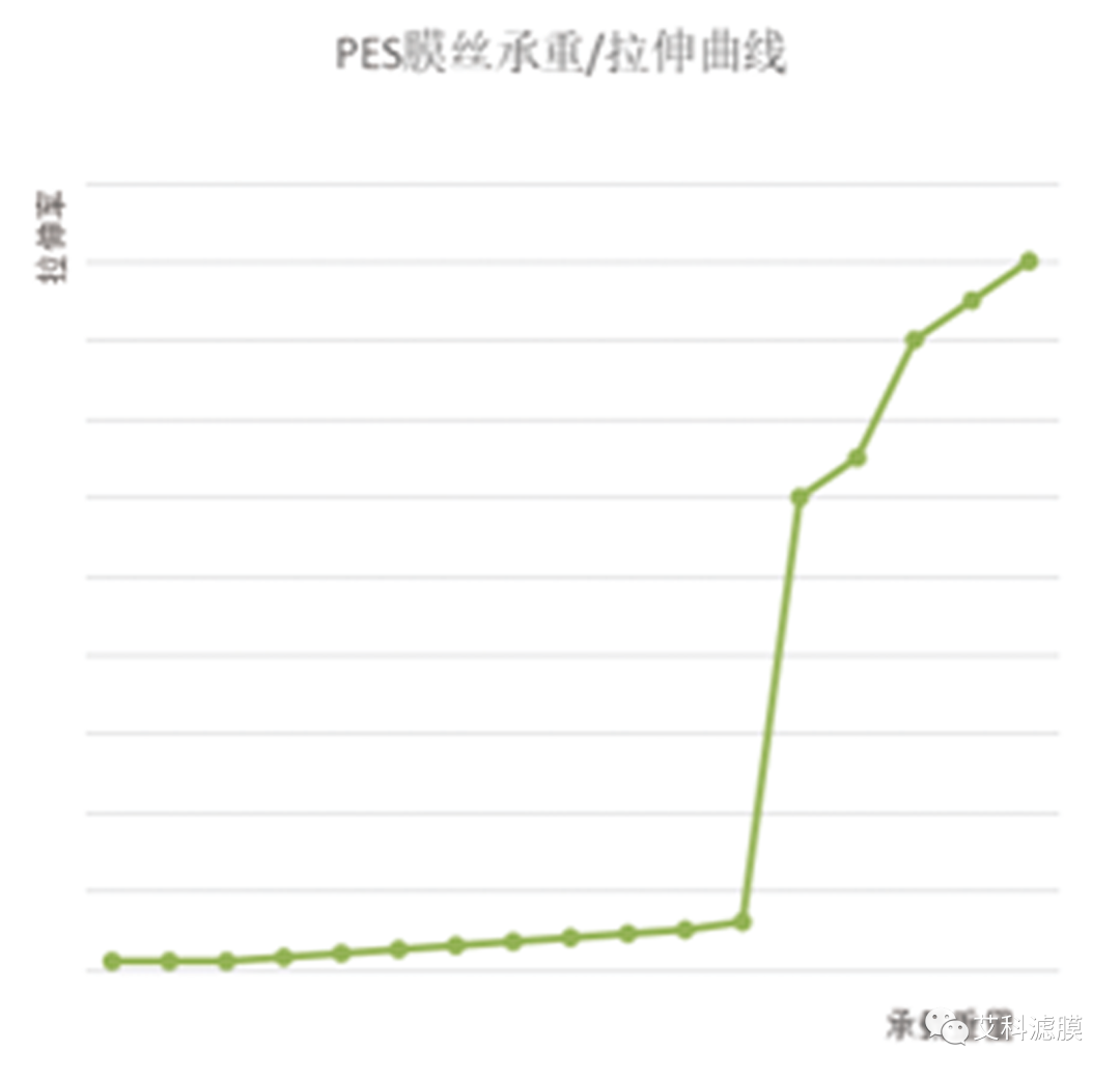 艾科内毒素截留膜产品介绍