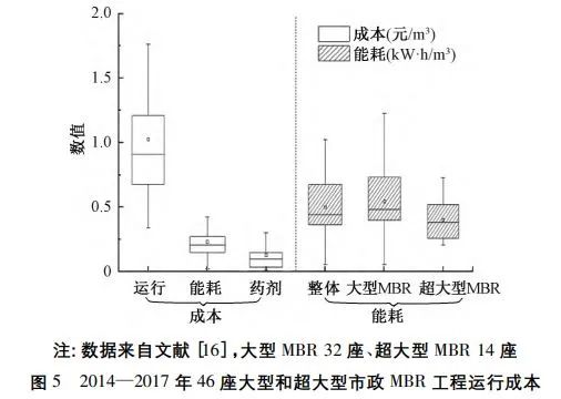 黄霞教授团队：膜技术在中国市政污水处理与再生中的应用现状与未来挑战