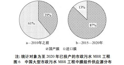 黄霞教授团队：膜技术在中国市政污水处理与再生中的应用现状与未来挑战