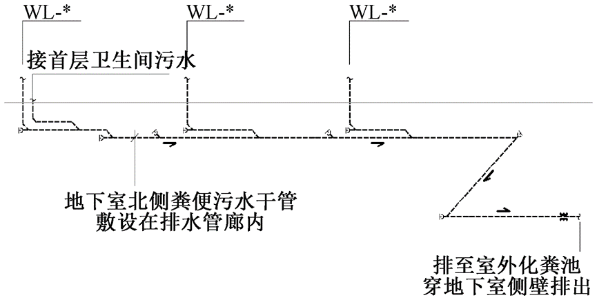 山坡底部的建筑群如何不被暴雨淹？