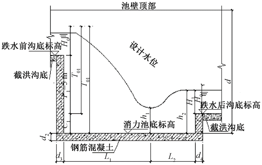 山坡底部的建筑群如何不被暴雨淹？