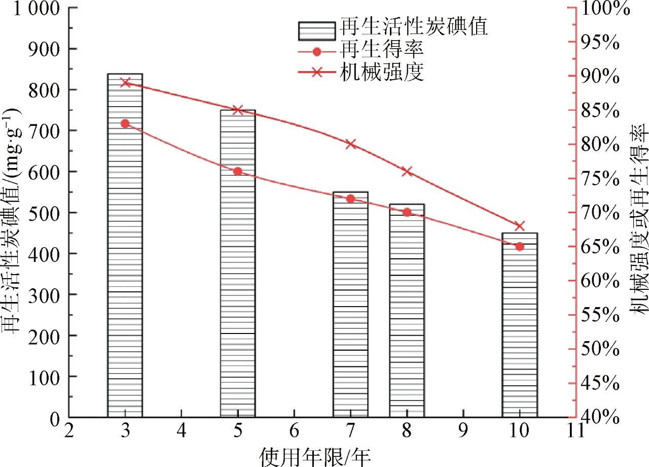 刘成：水厂生物活性炭失效判定的几个关键问题及建议