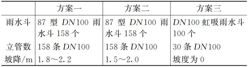 山坡底部的建筑群如何不被暴雨淹？