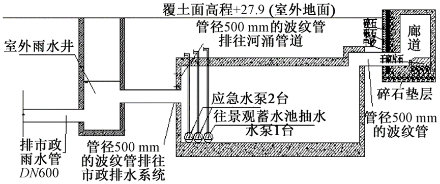 山坡底部的建筑群如何不被暴雨淹？