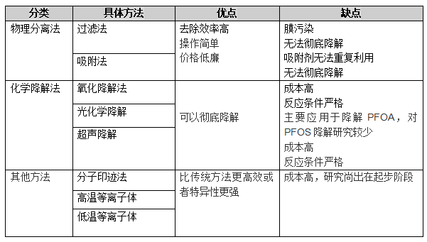 “用于清除水体中全氟污染物的吸附树脂及其制备和应用” 获国家发明专利授权