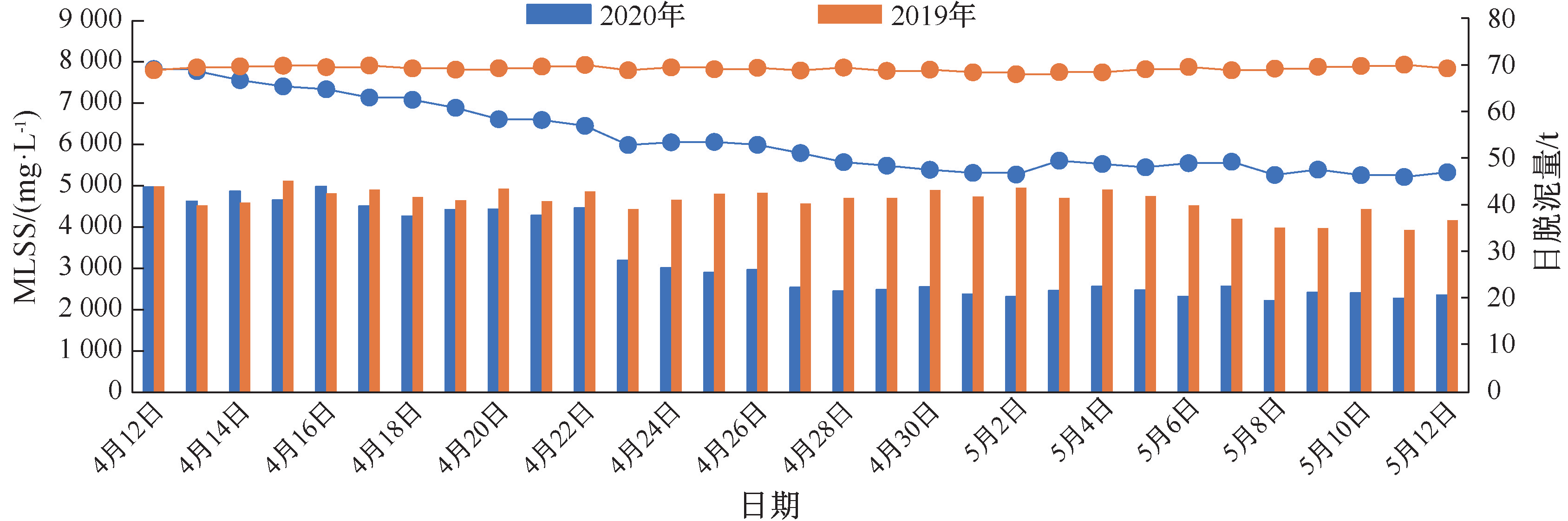 节省脱氮成本48% 这个污水厂是怎么做到的？