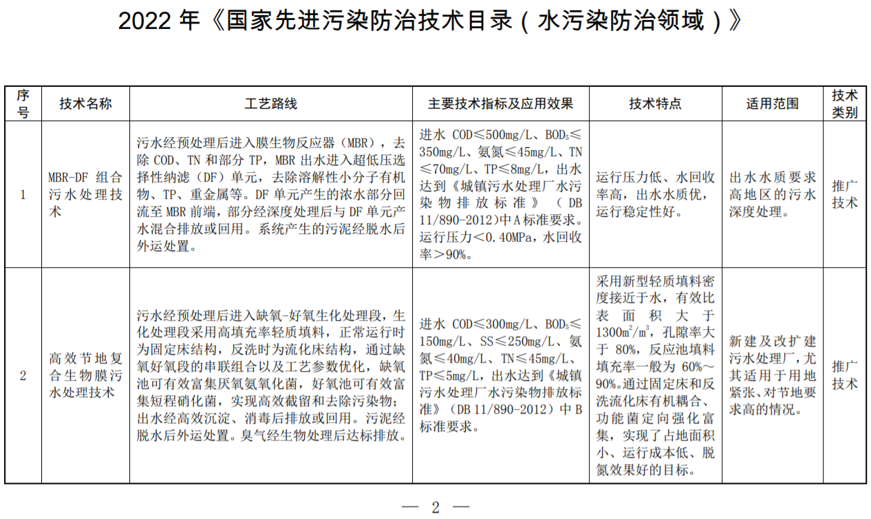 环境部印发2022年《国家先进污染防治技术目录（水污染防治领域）》