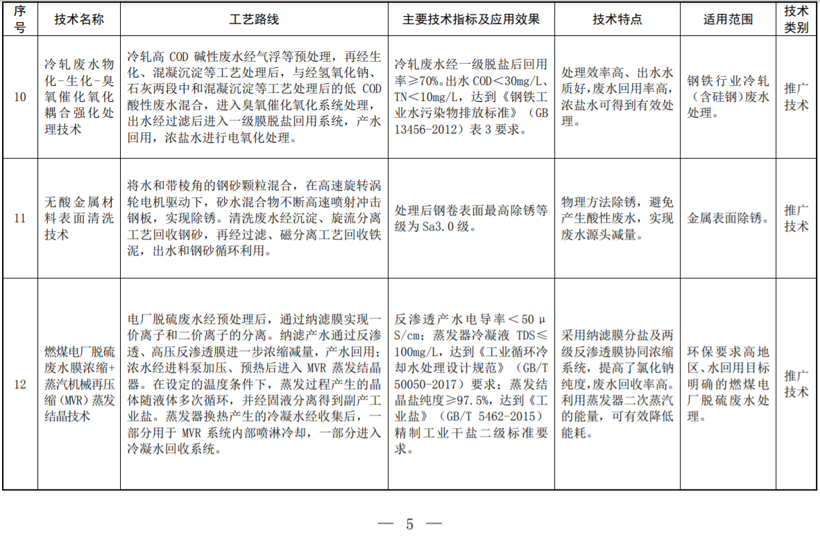 环境部印发2022年《国家先进污染防治技术目录（水污染防治领域）》