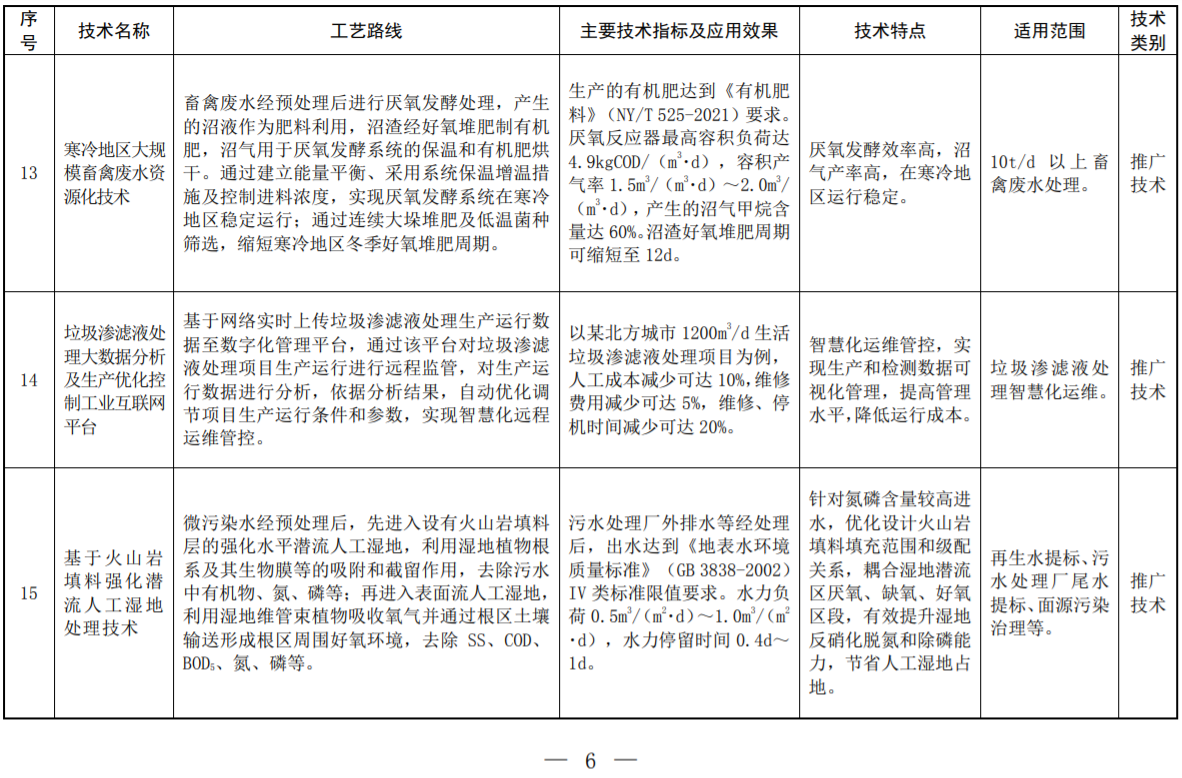 环境部印发2022年《国家先进污染防治技术目录（水污染防治领域）》