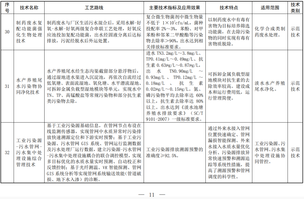 环境部印发2022年《国家先进污染防治技术目录（水污染防治领域）》