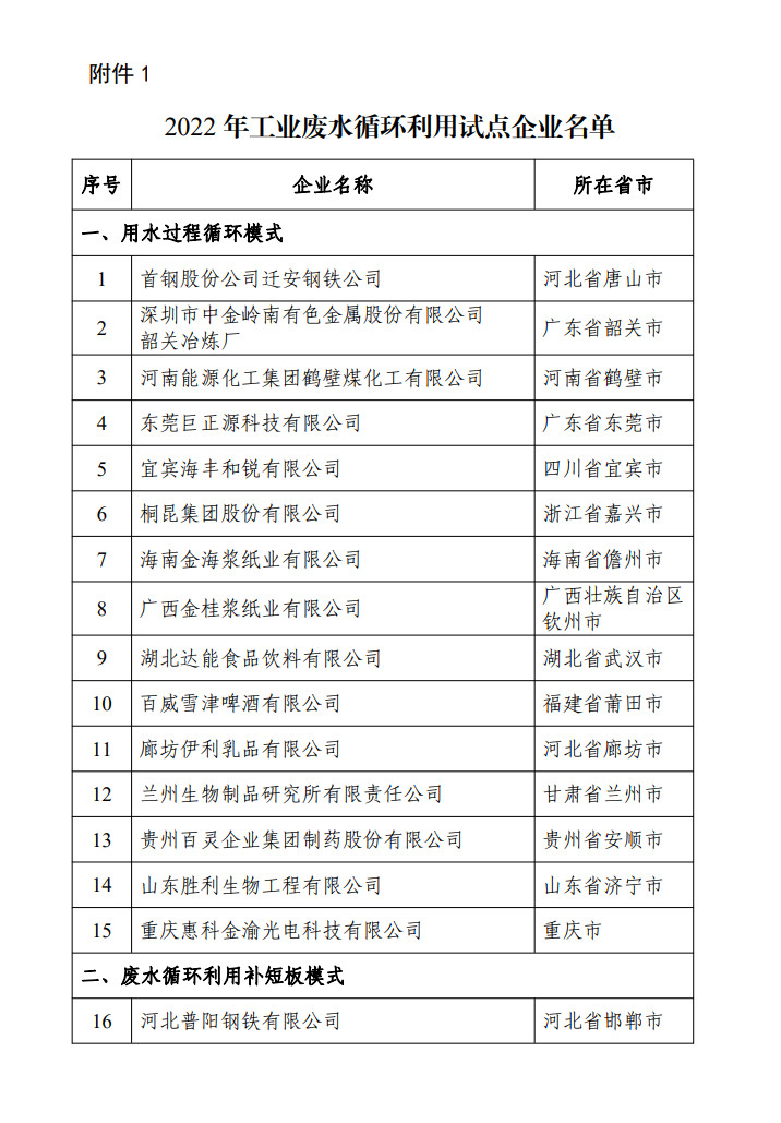 工信部公布2022年工业废水循环利用试点企业、园区名单！