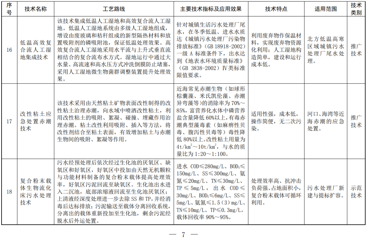 环境部印发2022年《国家先进污染防治技术目录（水污染防治领域）》