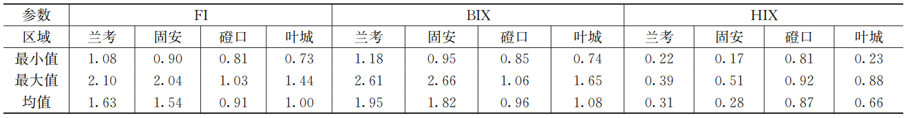 4地41样品 说说你可能不知道的北方地下水