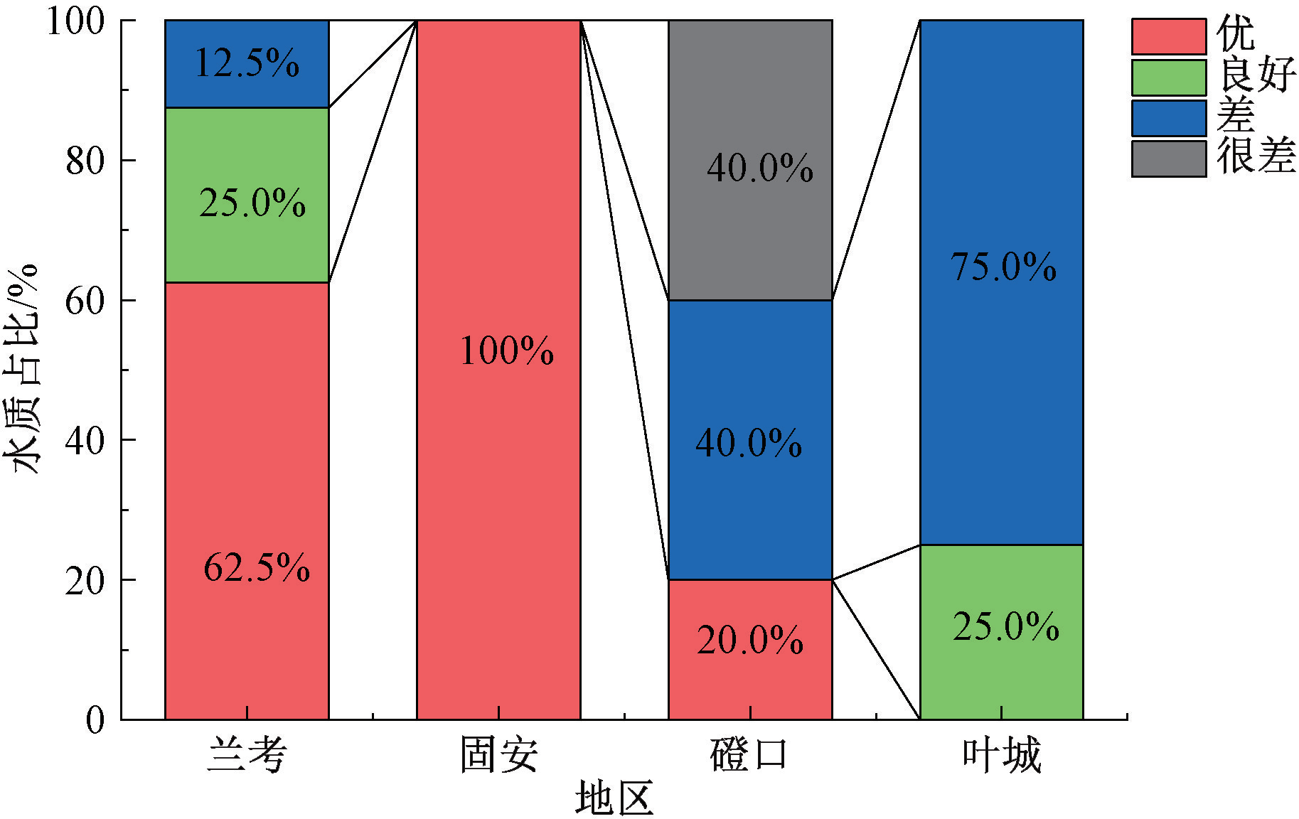 4地41样品 说说你可能不知道的北方地下水